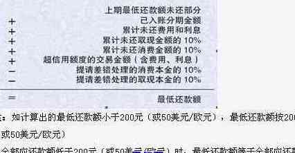 信用卡全额还款困难：原因解析及解决策略