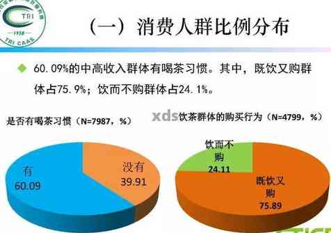 普洱茶饮爱好者的年龄、性别、地域与消费行为分析