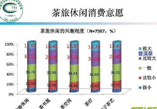 普洱茶饮爱好者的年龄、性别、地域与消费行为分析