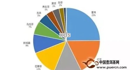 普洱茶饮爱好者的年龄、性别、地域与消费行为分析