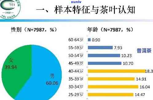 普洱茶饮爱好者的年龄、性别、地域与消费行为分析