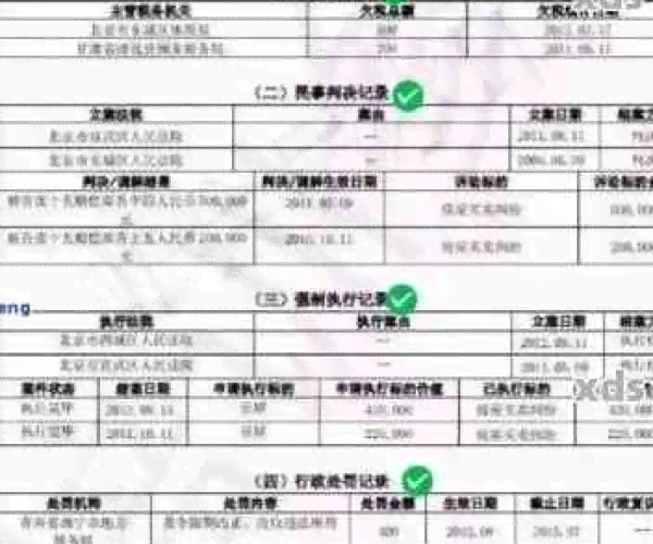 信用卡逾期记录是否会影响个人报告？