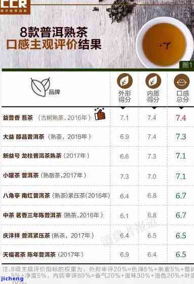 全面了解普洱茶配货信息查询的实用技巧和方法