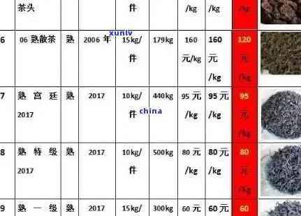 勐海普洱茶藏品价格一览表：全面解析各类茶叶的价格及其特点