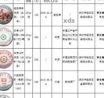 石家普洱茶批发零售市场：一站式选购、价格报价、品质保障及购物指南