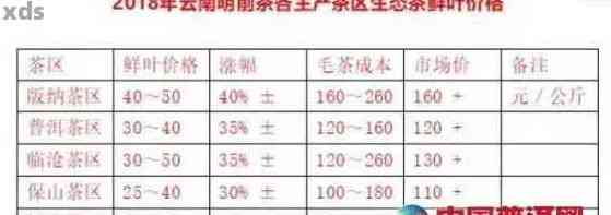 石家普洱茶批发零售市场：一站式选购、价格报价、品质保障及购物指南