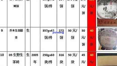 石家普洱茶批发零售市场：一站式选购、价格报价、品质保障及购物指南