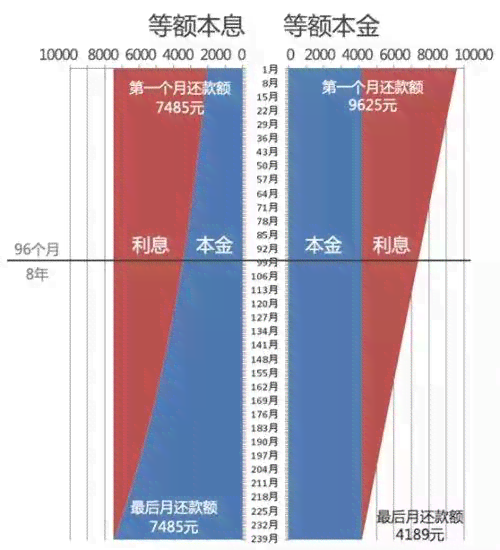 还款是否必要？如何进行还款？还款期限和方式有哪些选择？