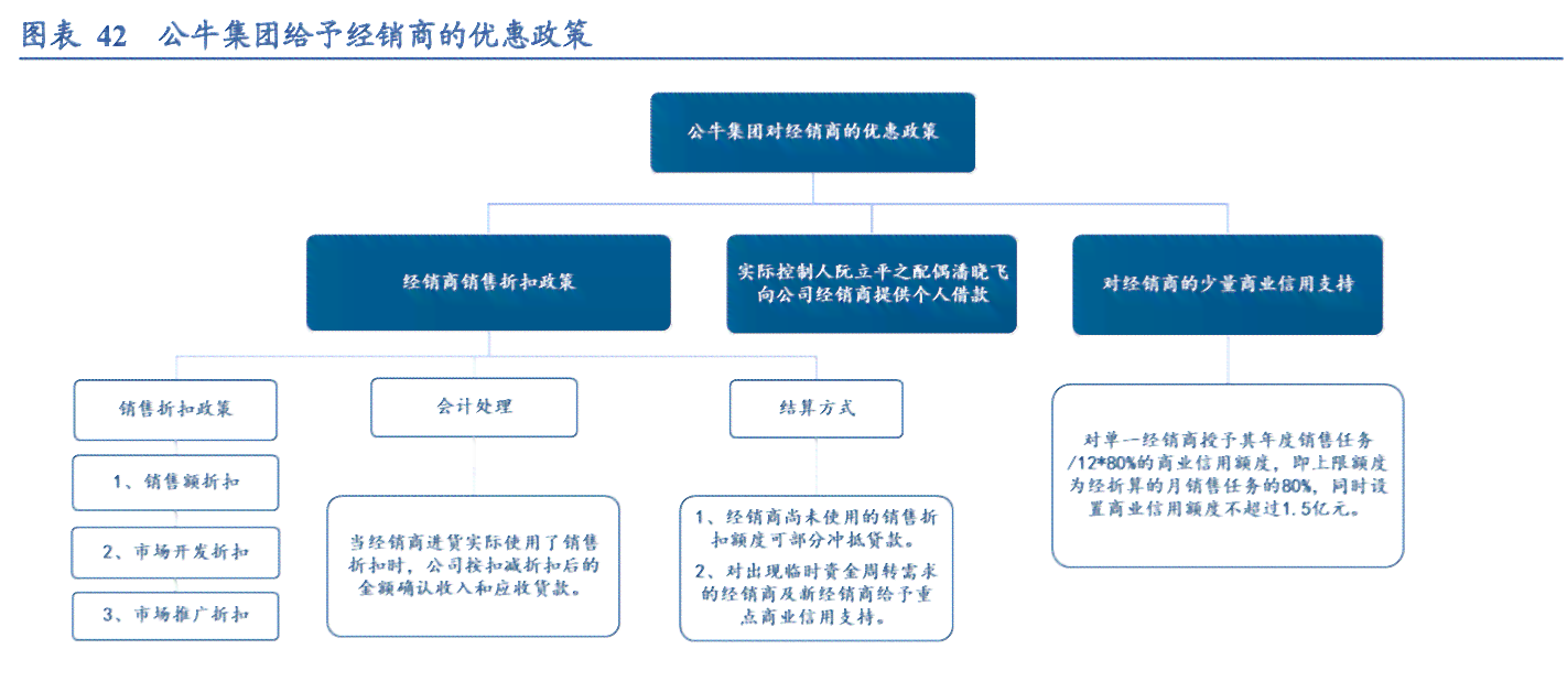 小鲨易贷下架原因分析：监管政策调整、用户需求变化与平台经营战略调整