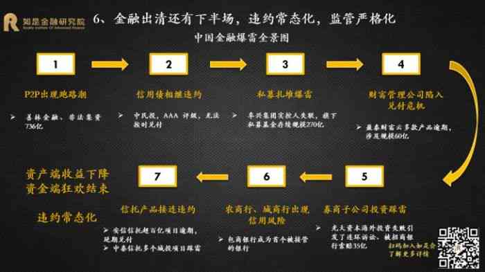 小鲨易贷下架原因分析：监管政策调整、用户需求变化与平台经营战略调整