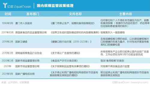 小鲨易贷下架原因分析：监管政策调整、用户需求变化与平台经营战略调整