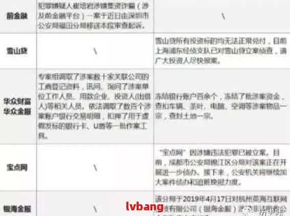 网贷逾期经济调查：小组抓人、拘留真实性，以及合法取证和处理方式