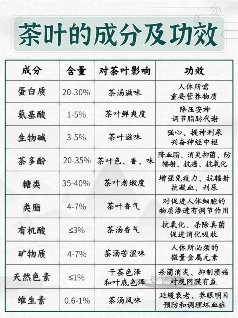 量子茶叶作用与功效：提高健水平、抗氧化、降低血压、改善睡眠质量等。