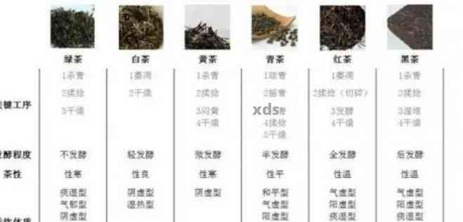 陈化普洱茶的四个阶：详细介绍与区别