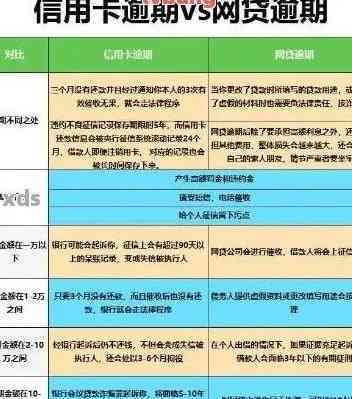 广发信用卡逾期30万的利息计算方法与一年实际影响有多大？