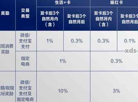 广发信用卡逾期3000元：解决方法、影响与如何规划还款计划全面解析