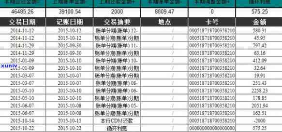 广发信用卡逾期3000元：解决方法、影响与如何规划还款计划全面解析