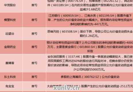 广发信用卡逾期3000元：解决方法、影响与如何规划还款计划全面解析