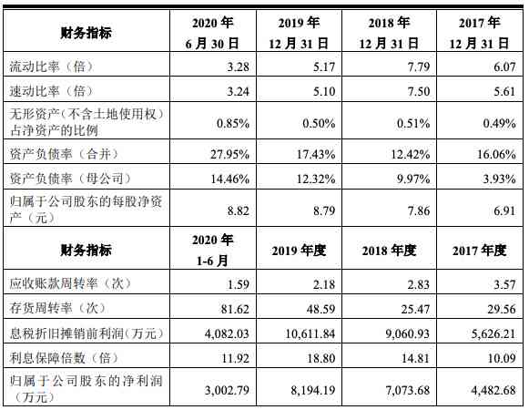 贷款办理难题：缺乏收入证明是否导致无法获批？解决方法全解析！