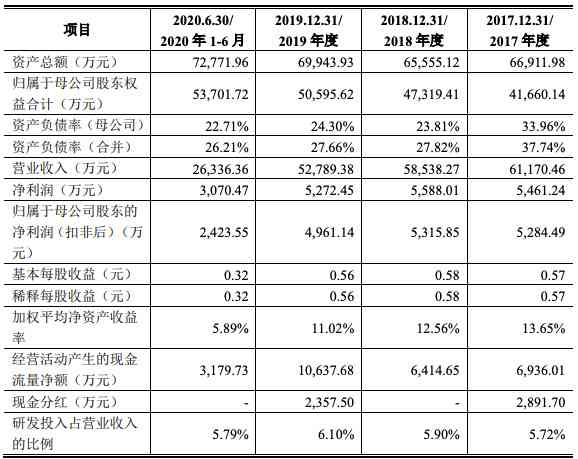 贷款办理难题：缺乏收入证明是否导致无法获批？解决方法全解析！