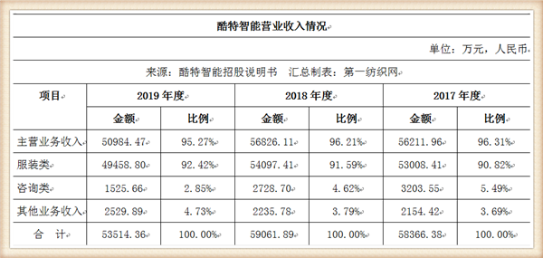 贷款办理难题：缺乏收入证明是否导致无法获批？解决方法全解析！