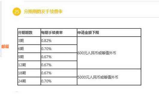 信用卡分期还款六万，提前还款需要支付多少利息？如何计算？