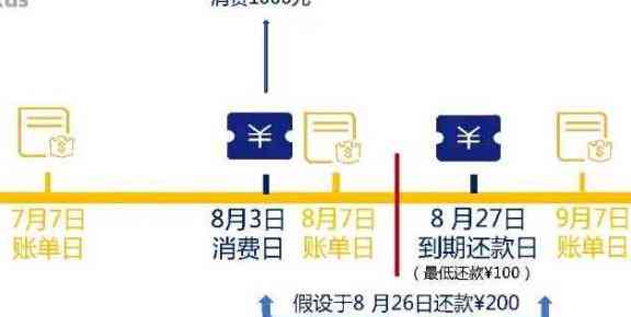 信用卡欠款不还的最长时间是多少？如何规划还款计划以免影响信用评分？