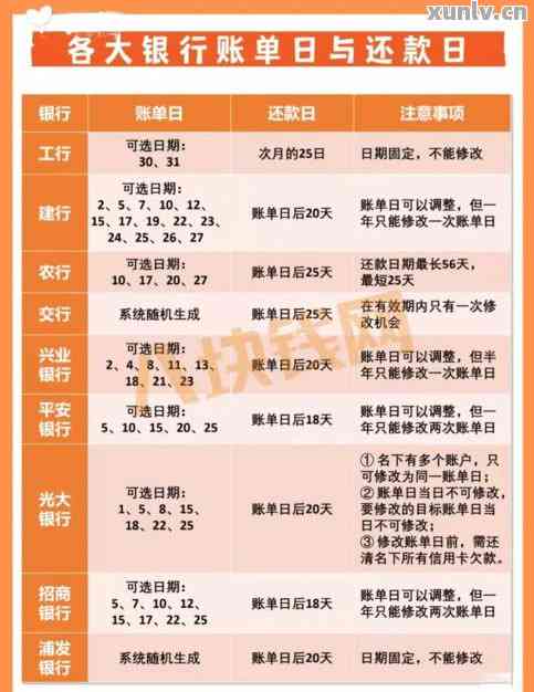 关于信用卡还款日期：3月1日是否为2月应还款项的解答及原因分析