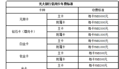 信用卡还款日期是否包括3月1日？ 2月应还款项是否在3月1日到期？