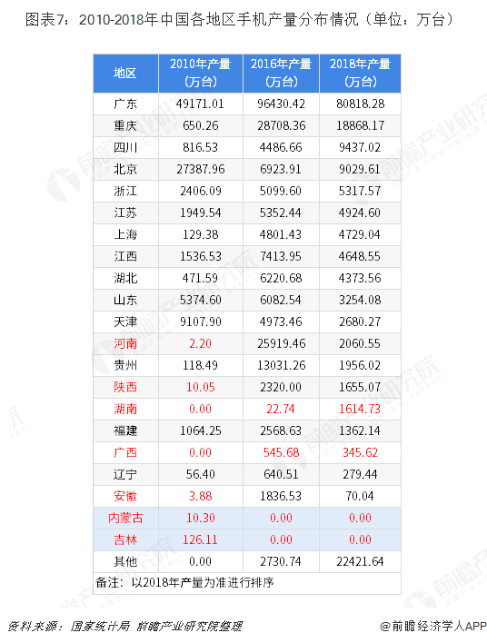 全国普洱茶产量更高、知名度更高的地方在哪里？请提供详尽的茶叶产区介绍。