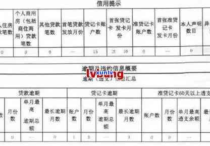 公积金贷款与信用卡逾期记录：六次逾期对申请的影响