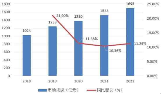 南阳和田玉市场的竞争态势、消费者需求以及行业未来发展趋势分析