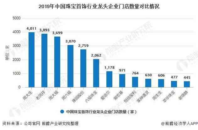 南阳和田玉市场的竞争态势、消费者需求以及行业未来发展趋势分析