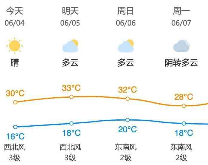 浦发晚还款2天限制更低还款吗？解答疑问