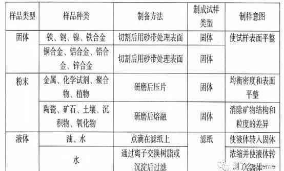 如何制作核磁共振成像(NMR)翡翠手镯：全面解析工艺、材料和保养方法