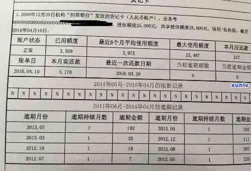 浦发银行晚3天还款会产生什么后果？是否会影响信用记录及贷款额度？