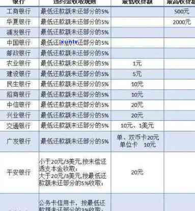 信用卡逾期半年违约金多少钱？2020年逾期半年会怎么样？