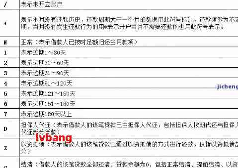 逾期款项的全面分类：了解各种逾期情况及其处理方法