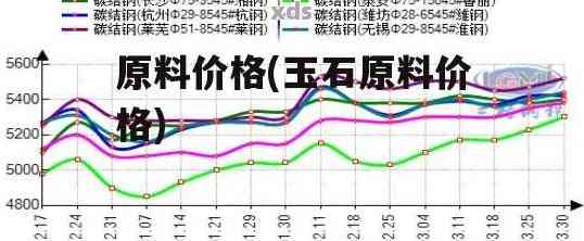 原石价格， 玉石市场， 粉玉， 吨数， 交易， 成本分析， 投资， 珠宝行业