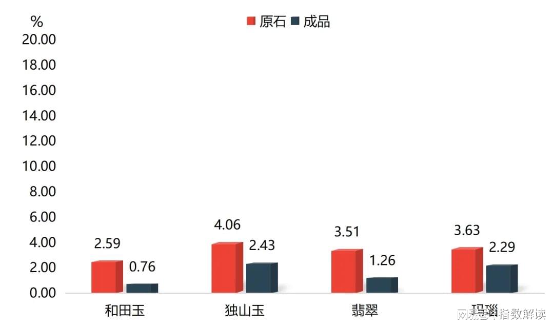 原石价格， 玉石市场， 粉玉， 吨数， 交易， 成本分析， 投资， 珠宝行业