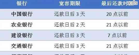 建行快贷逾期扣款时间全面解析：如何避免逾期、扣款时间及影响