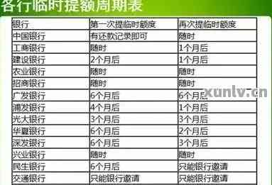 信用卡使用时间与有效期的关系探讨