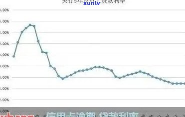 信用卡还款周期：如何设定最合适的还款频率