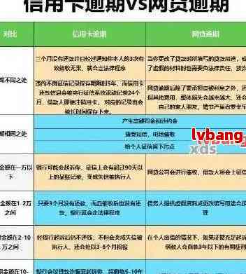 多长时间信用卡算逾期