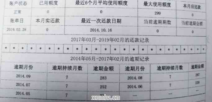 信用卡60元逾期15天对的影响：详细情况分析与解答