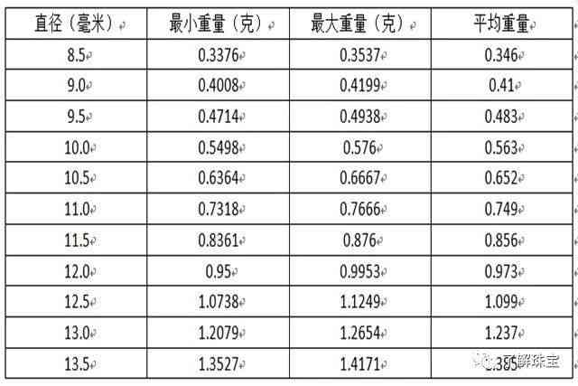 和田玉圆珠重量对照表：价格与寓意全解析