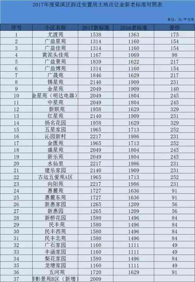 和田玉圆珠重量对照表：价格与寓意全解析