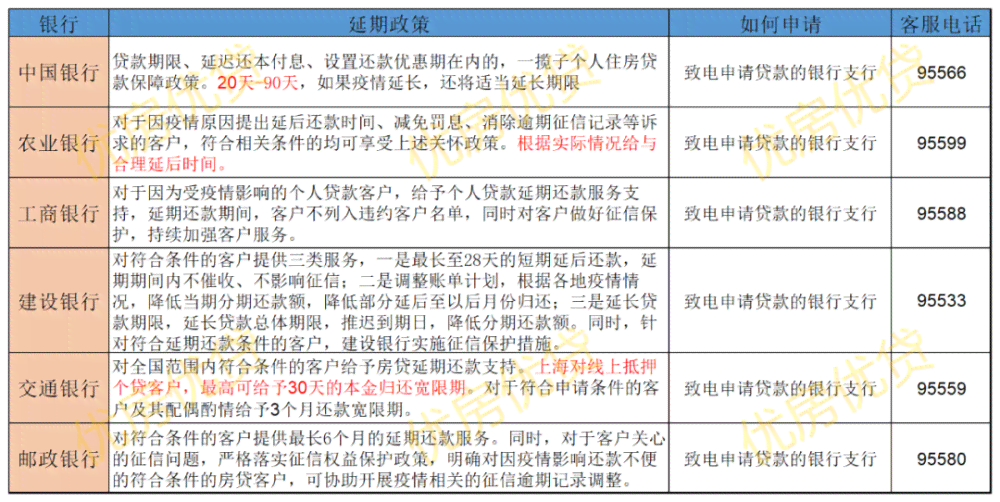 如何提前还款2万？详细介绍提前还款的步骤、注意事项和可能的影响