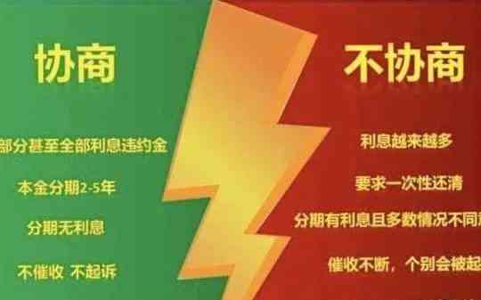 工行信用卡逾期7个月怎么办：2021年新法规与处理策略