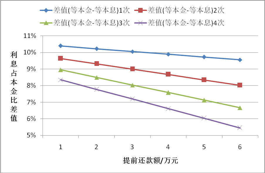 房贷提前还两万：节省利息、减少月供与具体金额分析